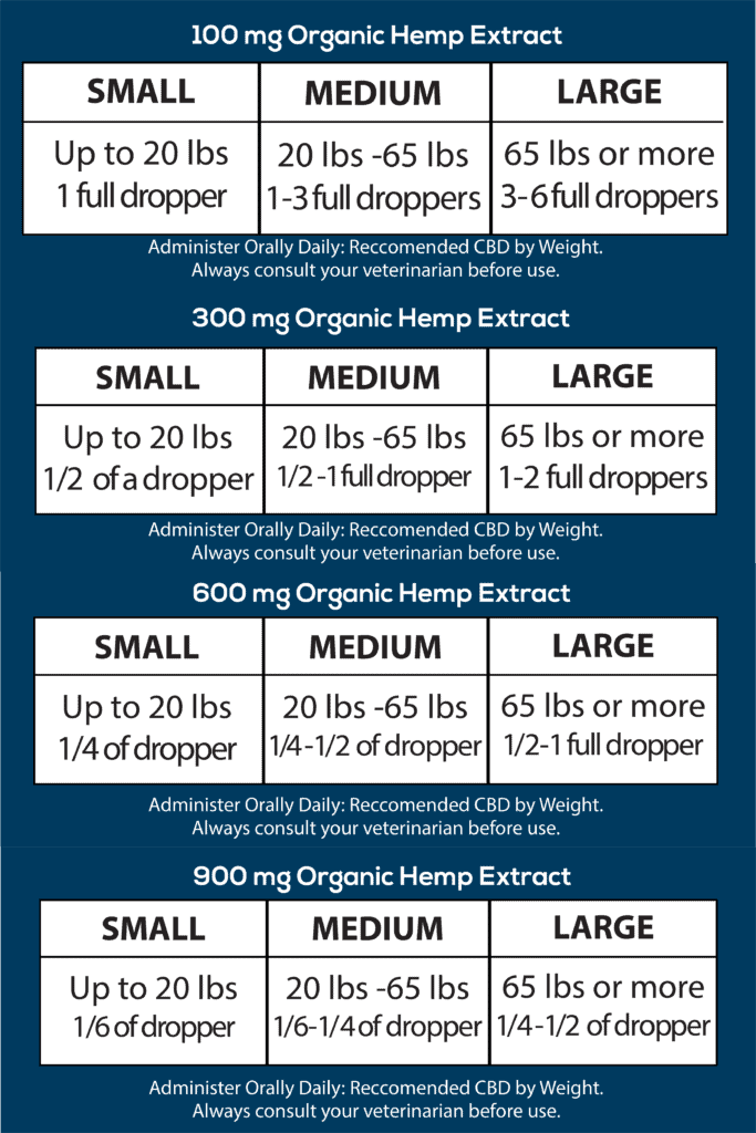 Organic CBD for Dogs dose by weight